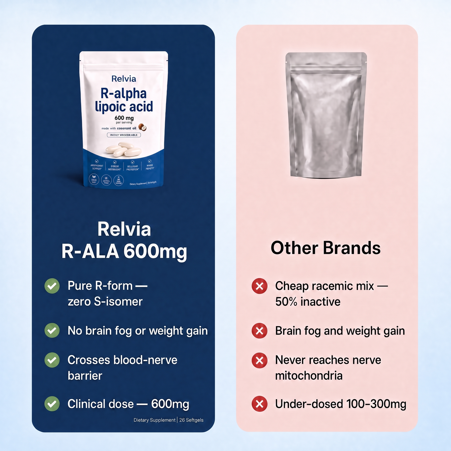 R-Alpha Lipoic Acid — 600mg Pure R-Form Softgels